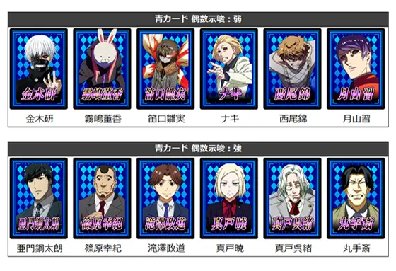 エンディング中 青カード 偶数設定示唆 弱